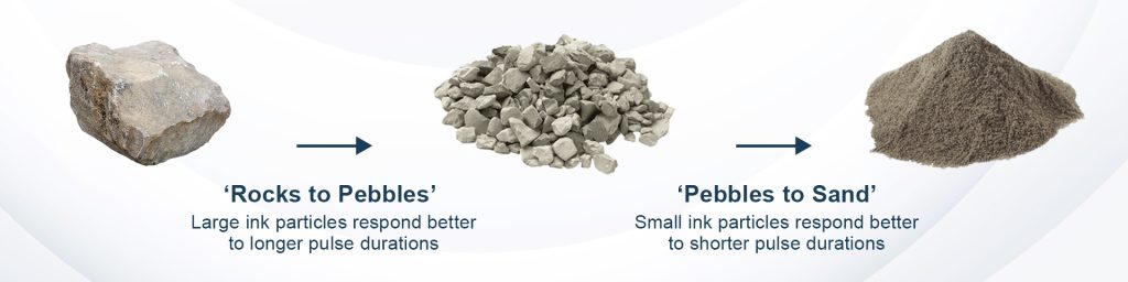 What is Pico Laser and how it works
